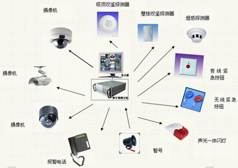 中诚保安防工程服务